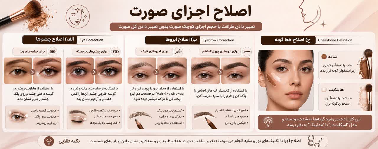 اصلاح اجزای صورت (Feature Correction)